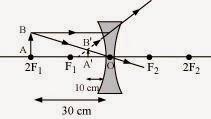 NCERT Solutions for Class 10 Science: Chapter 10 - Light Reflection and Refraction Page No. 186 Que. 11
