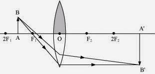 NCERT Solutions for Class 10 Science: Chapter 10 - Light Reflection and Refraction Page No. 186 Que. 9