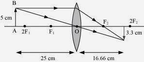 NCERT Solutions for Class 10 Science: Chapter 10 - Light Reflection and Refraction Page No. 186 Que. 10