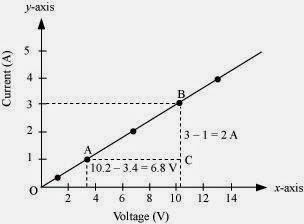 NCERT Solutions for Class 10 Science: Chapter 12 - Electricity Ex. Que. 7