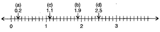 NCERT Solutions for 6th Class Maths: Chapter 8-Decimals