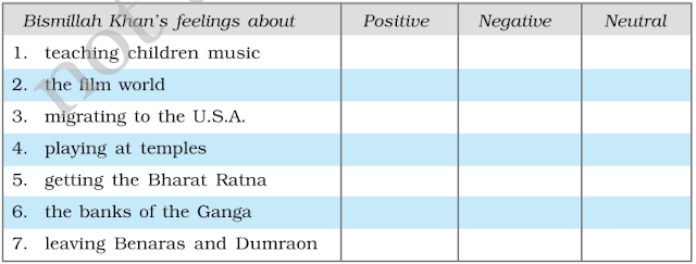 NCERT Solutions for 9th Class English Beehive: Chapter 2 Sound of Music