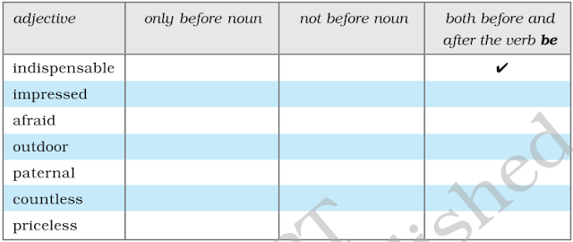 NCERT Solutions for 9th Class English Beehive: Chapter 2 Sound of Music
