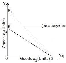 NCERT Solutions for 12th Class Economics (Microeconomics): Chapter 2-Theory of Consumer Behaviour Microeconomics Que. 6