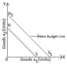 NCERT Solutions for 12th Class Economics (Microeconomics): Chapter 2-Theory of Consumer Behaviour Microeconomics Que. 5