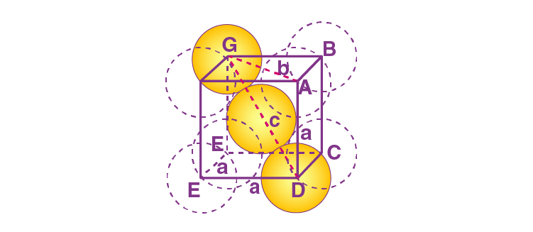 NCERT Solutions for 12th Class Chemistry: Chapter 1-The Solid State Que.8