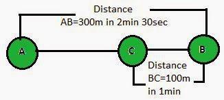 NCERT Solutions for 9th Class Science : Chapter 8 Motion Page No. 112 Que. 2