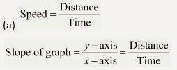 NCERT Solutions for 9th Class Science : Chapter 8 Motion Page No. 112 Que. 6