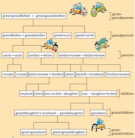 NCERT Solutions Class 7 English Unit 7 The Invention of Vita-Wonk - 2