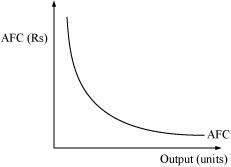 NCERT Solutions for 12th Class Economics (Microeconomics): Chapter 3-Production And Costs Que.16
