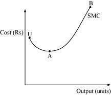 NCERT Solutions for 12th Class Economics (Microeconomics): Chapter 3-Production And Costs Que.20