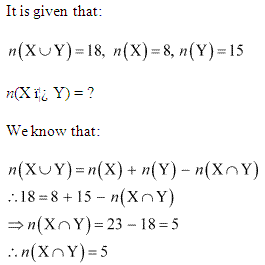 NCERT Solutions for 11th Class Maths: Chapter 1-Sets Ex.1.6 Que. 2