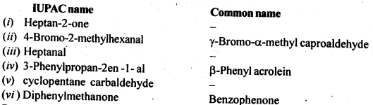NCERT Solutions for 12th Class Chemistry: Chapter 12-Aldehydes Ketones and Carboxylic Acids Ex. 12.4