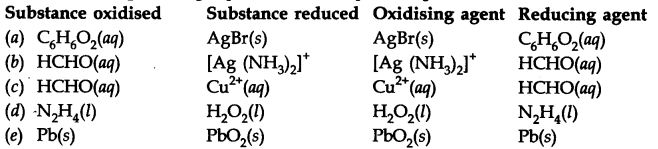 NCERT Solutions for 11th Class Chemistry: Chapter 8-Redox Reactions Que. 13