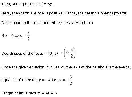 NCERT Solutions for 11th Class Maths: Chapter 11-Conic Sections Ex. 11. 2 que. 2