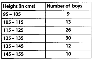 NCERT Solutions for 11th Class Maths: Chapter 15-Statistics Ex. 15.1 Que. 10