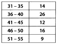 NCERT Solutions for 11th Class Maths: Chapter 15-Statistics Ex. 15.1 Que. 12