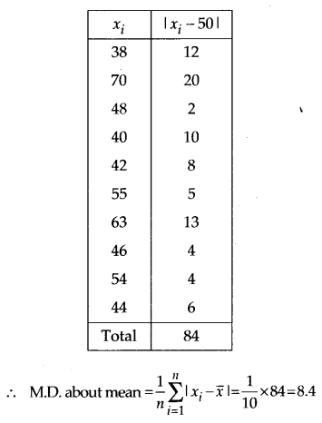 NCERT Solutions for 11th Class Maths: Chapter 15-Statistics Ex. 15.1 Que. 2