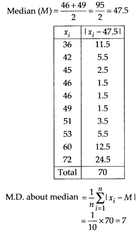 NCERT Solutions for 11th Class Maths: Chapter 15-Statistics Ex. 15.1 Que. 4