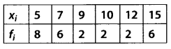 NCERT Solutions for 11th Class Maths: Chapter 15-Statistics Ex. 15.1 Que. 7