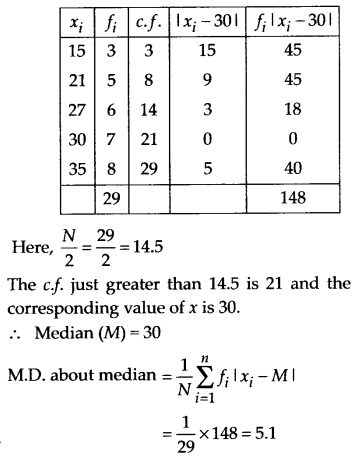 NCERT Solutions for 11th Class Maths: Chapter 15-Statistics Ex. 15.1 Que. 8