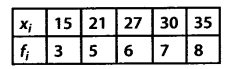 NCERT Solutions for 11th Class Maths: Chapter 15-Statistics Ex. 15.1 Que. 8