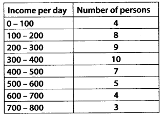 NCERT Solutions for 11th Class Maths: Chapter 15-Statistics Ex. 15.1 Que. 9