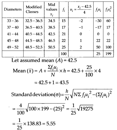 NCERT Solutions for 11th Class Maths: Chapter 15-Statistics Ex. 15.2  Que. 10
