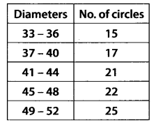 NCERT Solutions for 11th Class Maths: Chapter 15-Statistics Ex. 15.2  Que. 10
