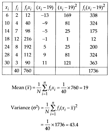NCERT Solutions for 11th Class Maths: Chapter 15-Statistics Ex. 15.2  Que. 4