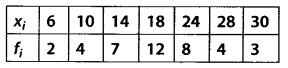 NCERT Solutions for 11th Class Maths: Chapter 15-Statistics Ex. 15.2  Que. 4