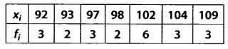 NCERT Solutions for 11th Class Maths: Chapter 15-Statistics Ex. 15.2  Que. 5