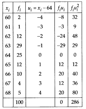 NCERT Solutions for 11th Class Maths: Chapter 15-Statistics Ex. 15.2  Que. 6