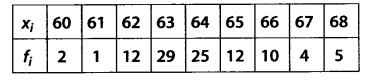 NCERT Solutions for 11th Class Maths: Chapter 15-Statistics Ex. 15.2  Que. 6