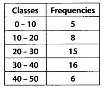 NCERT Solutions for 11th Class Maths: Chapter 15-Statistics Ex. 15.2  Que. 8