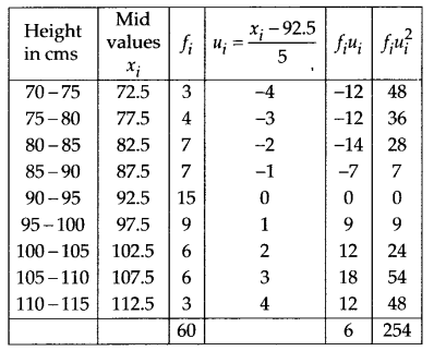 NCERT Solutions for 11th Class Maths: Chapter 15-Statistics Ex. 15.2  Que. 9