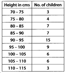 NCERT Solutions for 11th Class Maths: Chapter 15-Statistics Ex. 15.2  Que. 9