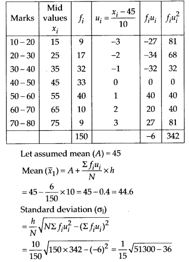 NCERT Solutions for 11th Class Maths: Chapter 15-Statistics Ex. 15.3  Que. 1