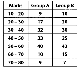 NCERT Solutions for 11th Class Maths: Chapter 15-Statistics Ex. 15.3  Que. 1