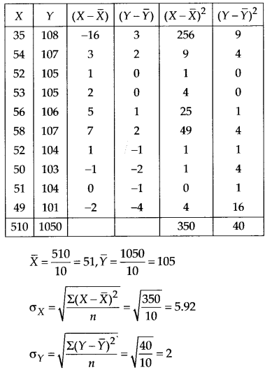NCERT Solutions for 11th Class Maths: Chapter 15-Statistics Ex. 15.3  Que. 2