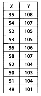 NCERT Solutions for 11th Class Maths: Chapter 15-Statistics Ex. 15.3  Que. 2