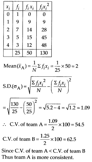 NCERT Solutions for 11th Class Maths: Chapter 15-Statistics Ex. 15.3  Que. 4