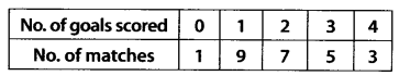 NCERT Solutions for 11th Class Maths: Chapter 15-Statistics Ex. 15.3  Que. 4