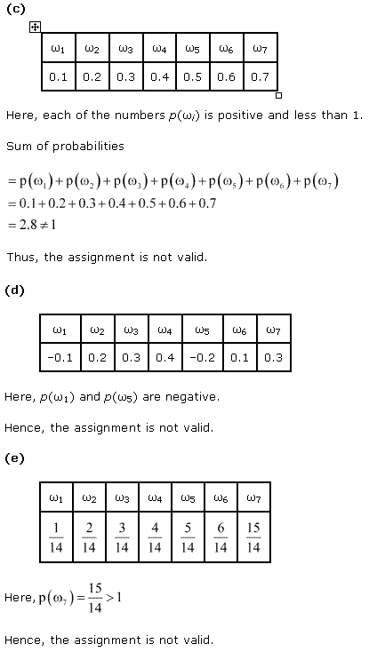 NCERT Solutions for 11th Class Maths: Chapter 16-Probability Ex. 16.3 Que. 1