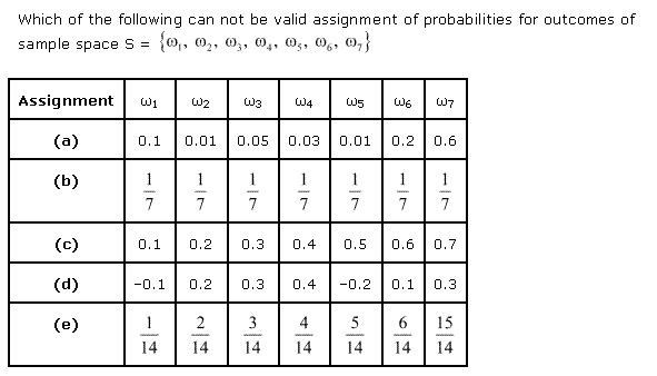 NCERT Solutions for 11th Class Maths: Chapter 16-Probability Ex. 16.3 Que. 1