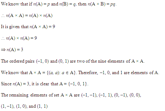 NCERT Solutions for 11th Class Maths: Chapter 2-Relations and Functions Ex. 2.1 Que. 10