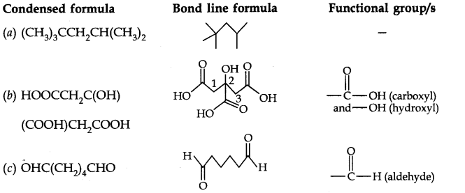NCERT Solutions for 11th Class Chemistry: Chapter 12-Organic Chemistry Some Basic Principles and Techniques Que. 7