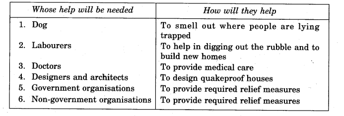 NCERT Solutions for 5th Class Environmental Studies Chapter 14-When The Earth Shook!