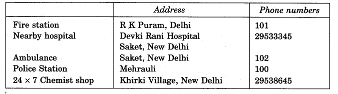NCERT Solutions for 5th Class Environmental Studies Chapter 14-When The Earth Shook!