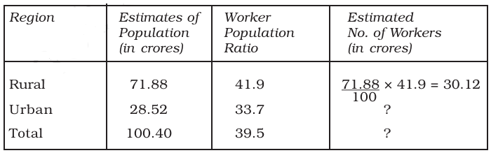 NCERT Solutions for 11th Class Economics: Chapter 7-Employment: Growth, Informalisation and Other Issues Que. 12